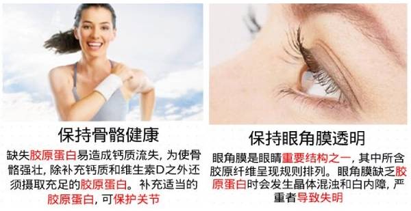 Two images showing a woman running happily and a close-up of an eye with text about befefits of using callagen protein in chinese