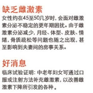 Text in Chinese discussing hormone deficiency and its effects on women over 45 but there is solution, with a red alert label.