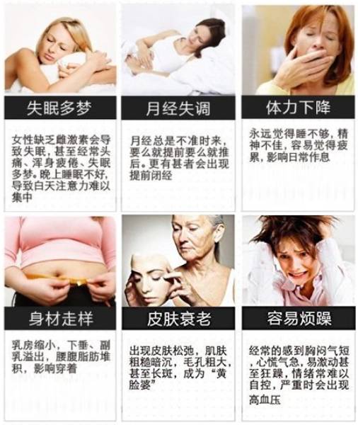 Six different images of six women indicating different symptoms of menopause in chinese